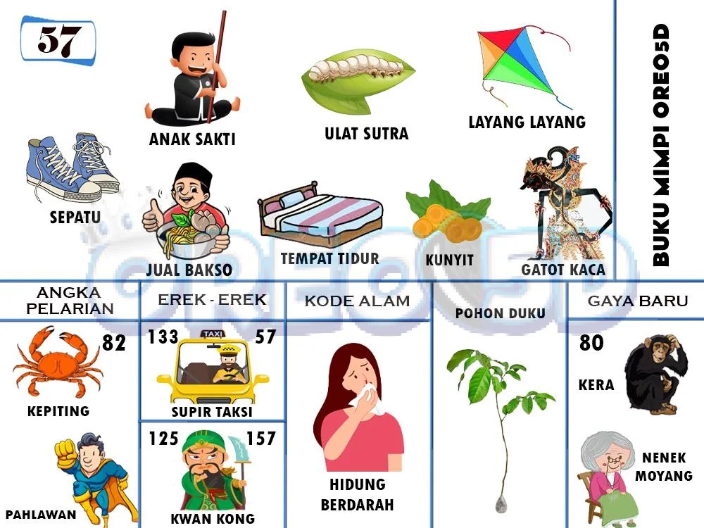 buku mimpi erek erek togel 57