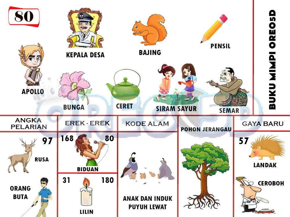 buku mimpi erek erek togel 80
